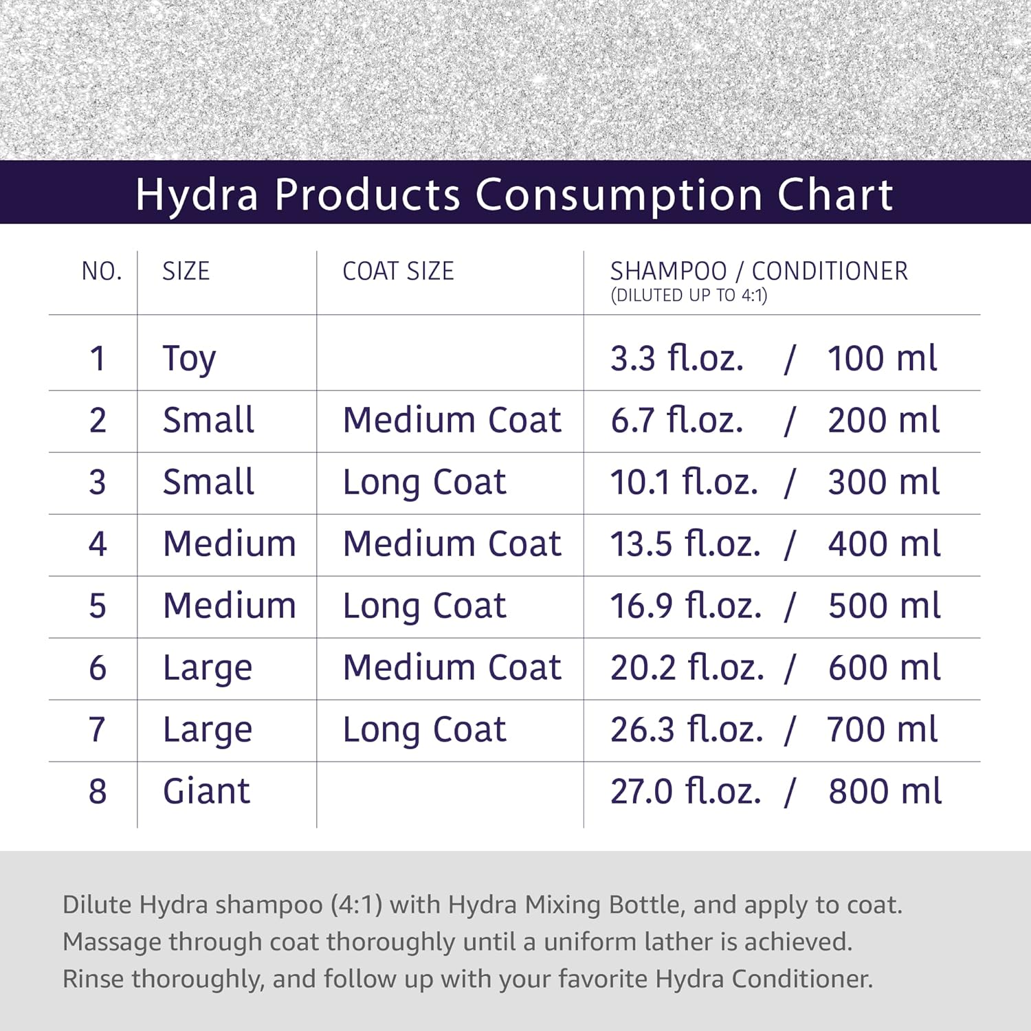 Shampoo para perros Hydra 1000ml VOLUMINIZING vista 3