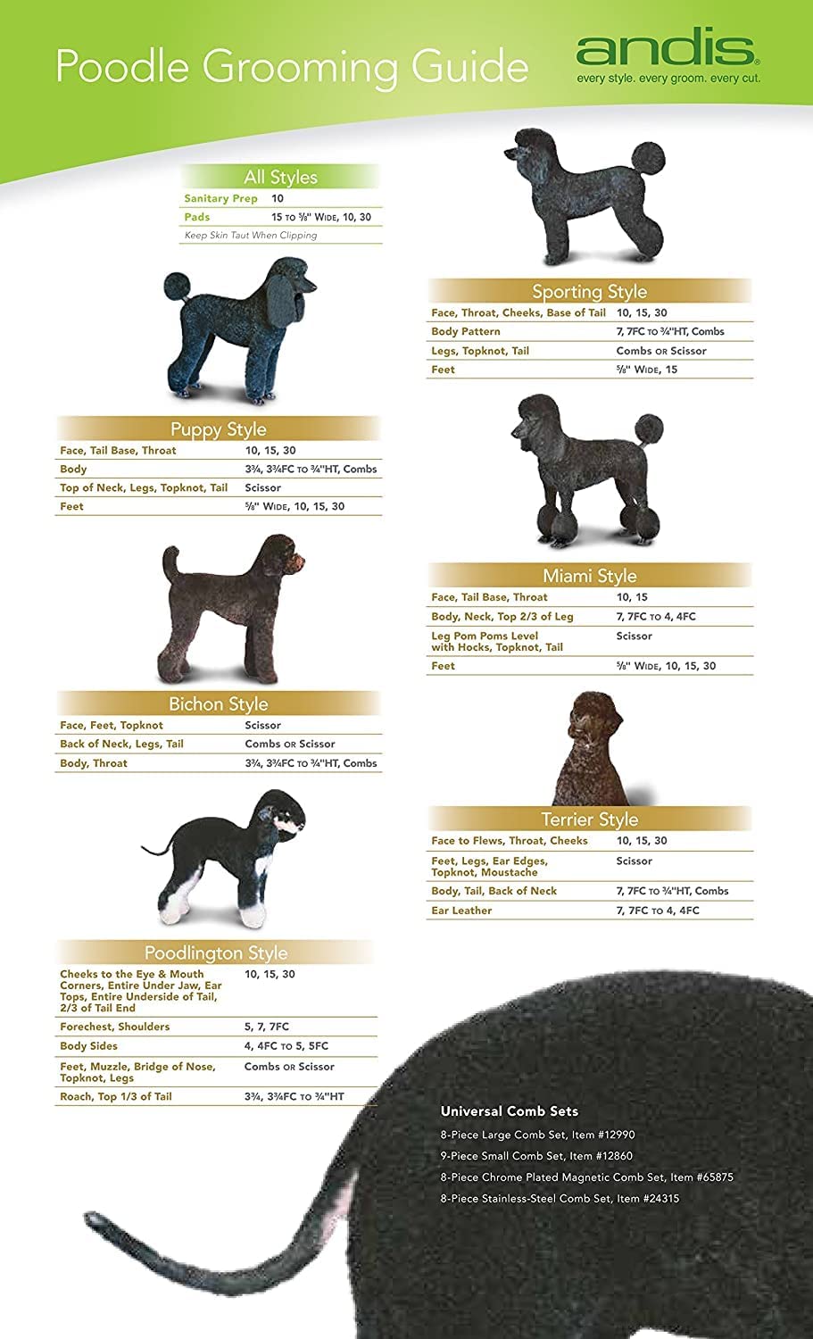 Cuchilla para peluqueria canina Andis UltraEdge NRO 10 vista 4