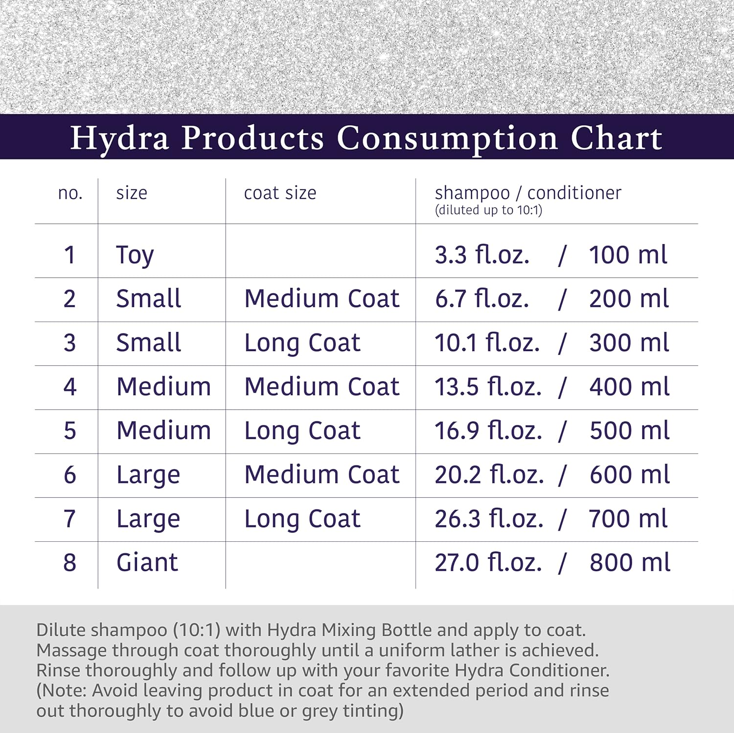 Shampoo para perros Hydra 1000ml WHITENING vista 3